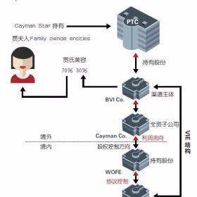 案例分析|家族传承不仅是财富传承，一步步教你如何合理架构信托