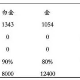 美国有没有重疾险？外国人可以购买这个险种作为备选方案