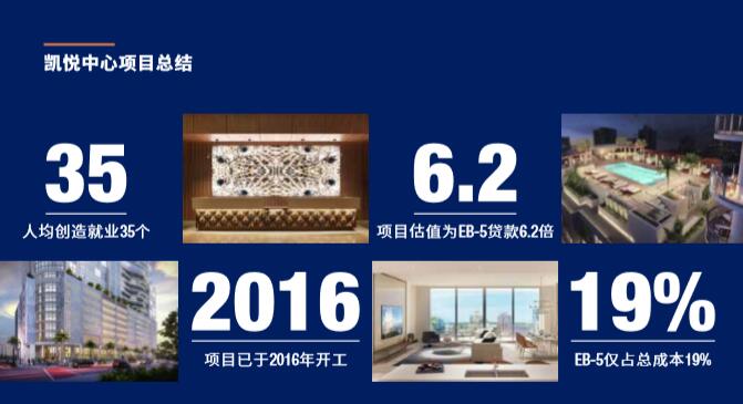 投资房产、热门移居地...佛州独受宠，劳德代尔堡凯成新晋网红