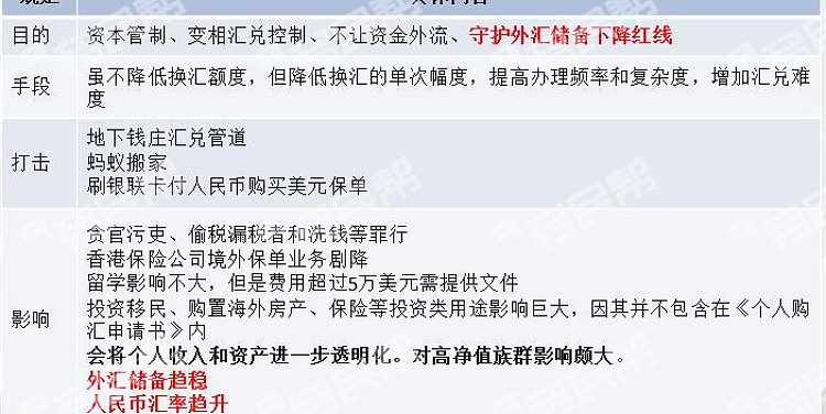 7月1日外汇管制