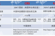 CRS对比肥咖，移民前如何提前做好中国资产美国税务规划？