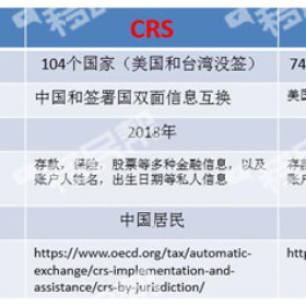 CRS对比肥咖，移民前如何提前做好中国资产美国税务规划？