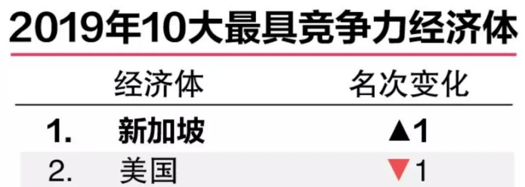 想移民去新加坡？这4种常见的移民方式你知道吗？