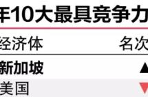 想移民去新加坡？这4种常见的移民方式你知道吗？