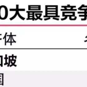想移民去新加坡？这4种常见的移民方式你知道吗？