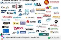 苹果碰上爱尔兰，直接省下130亿欧元！