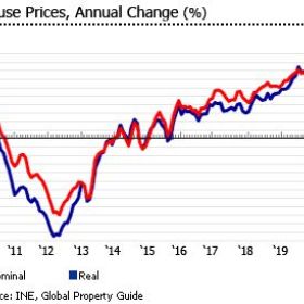 5年前投资葡萄牙房产的人，现在怎么样了？