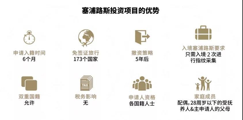 疫情期间塞浦路斯护照依旧申请不断，即将涨价！