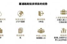 疫情期间塞浦路斯护照依旧申请不断，即将涨价！