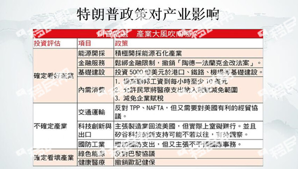 专家解读|特朗普时代来临，未来全球资产配置策略与投资建议