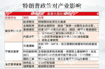 专家解读|特朗普时代来临，未来全球资产配置策略与投资建议