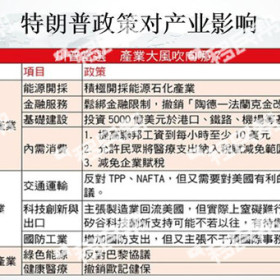 专家解读|特朗普时代来临，未来全球资产配置策略与投资建议