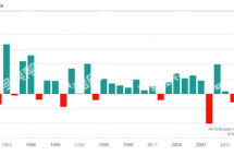 放眼116年，澳洲股票年均收益近10%！如何投资澳洲股市？