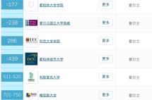 爱尔兰名校、名企一览|纯英式教育+国际名企的就业支持，爱尔兰教育的含金量原来这么高！