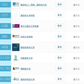爱尔兰名校、名企一览|纯英式教育+国际名企的就业支持，爱尔兰教育的含金量原来这么高！