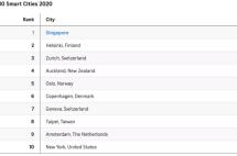 新加坡连续两年成为全球最智慧城市，距离“智慧国”还有多远