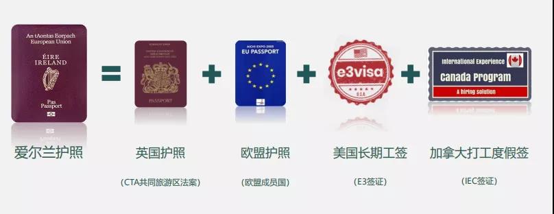 疫情下全球护照排行榜重新洗牌！美国“一落千丈”，这五个国家变第一！