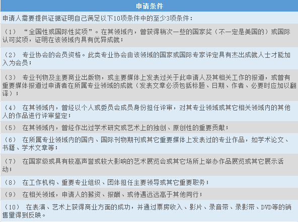 如果你并没有那么“杰出”，那么申请EB1-A策略就非常重要了