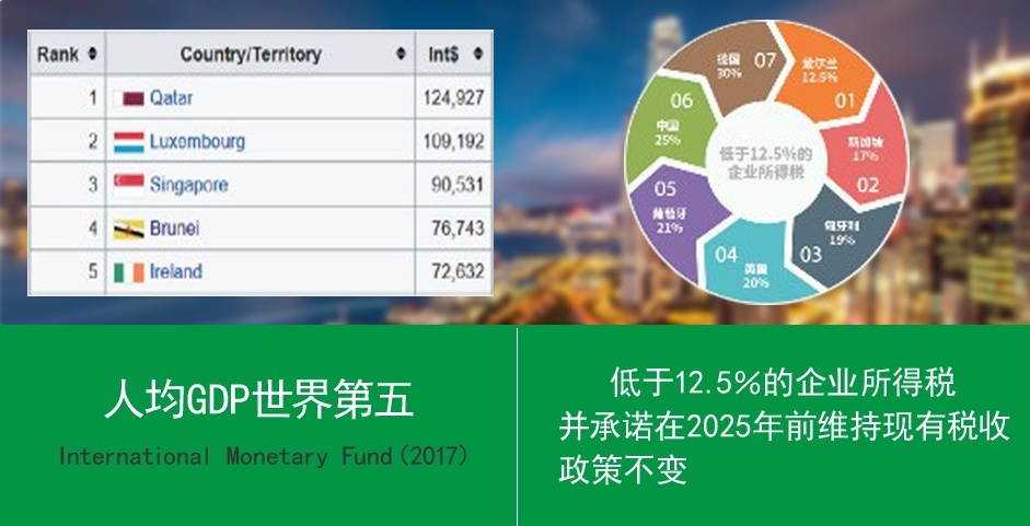 汇总 ▏无语言考试，满足居住要求，即可入籍爱尔兰！