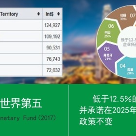 汇总 ▏无语言考试，满足居住要求，即可入籍爱尔兰！