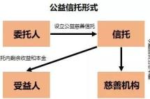 以盖茨和默多克为例，美国富豪是怎么玩转信托的？