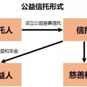 以盖茨和默多克为例，美国富豪是怎么玩转信托的？