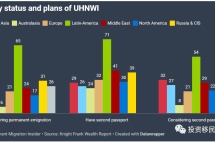 投资移民的下一个前沿市场：第一世界国家的百万富翁？