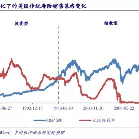 美国寿险业的现状
