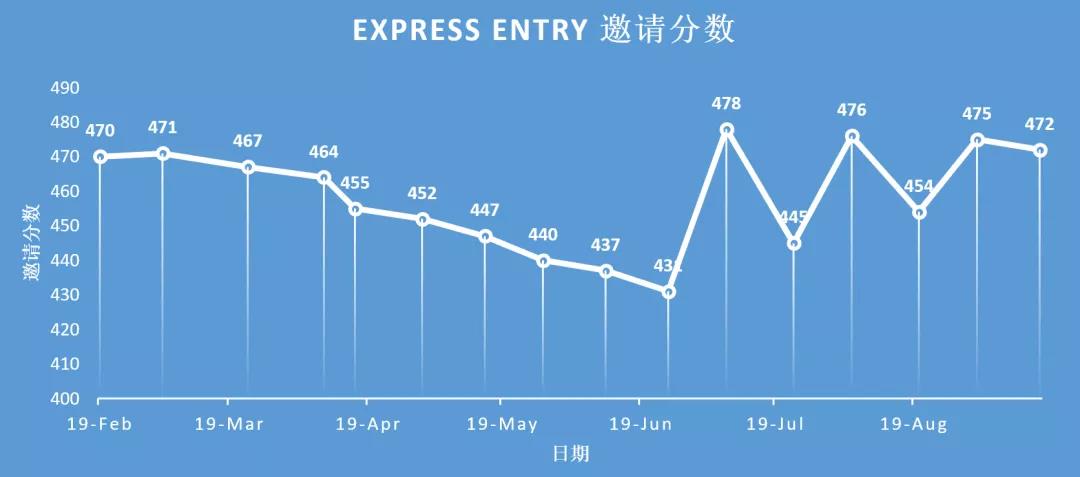 加拿大生活质量全球第一，疫情期间移民利好不断！（附移民方式盘点）