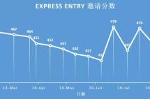 加拿大生活质量全球第一，疫情期间移民利好不断！（附移民方式盘点）