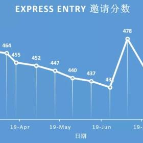 加拿大生活质量全球第一，疫情期间移民利好不断！（附移民方式盘点）