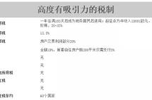 2年间，500名中国超级富豪不约而同的移民到这个国家，谜底是什么？