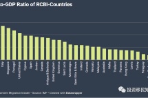 出售公民身份的国家应当向买家公布它们的国债状况吗？