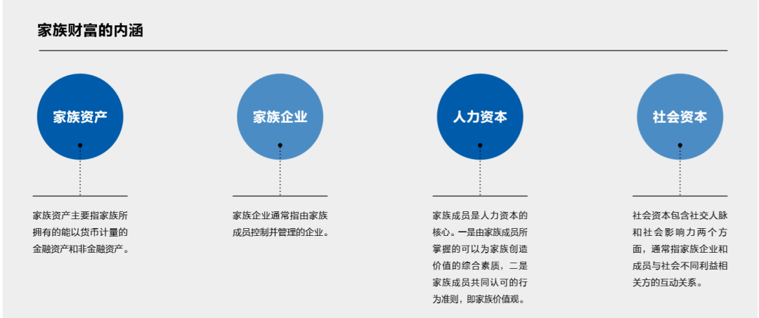 2020年，高净值人群正在想什么？需求变了吗？