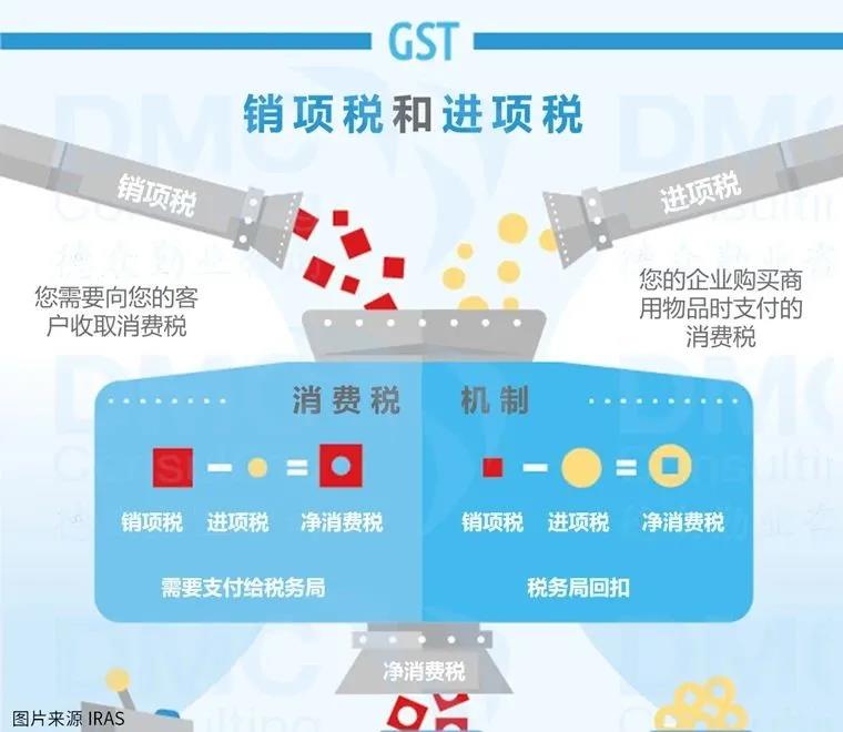 官方解读新加坡消费税 您的公司可以减免消费税么？