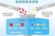 官方解读新加坡消费税 您的公司可以减免消费税么？