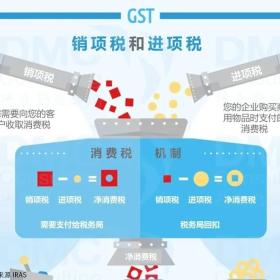 官方解读新加坡消费税 您的公司可以减免消费税么？