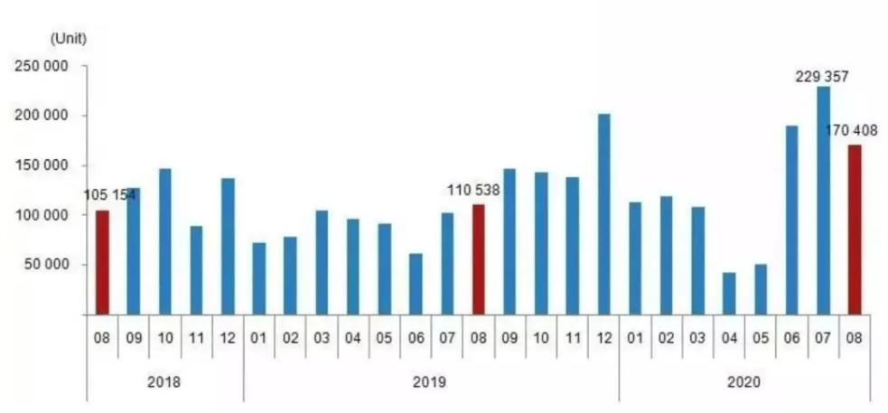 土耳其8月房屋销售激增54.2%，中国投资者购买力创新高！
