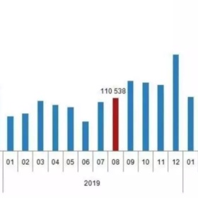 土耳其8月房屋销售激增54.2%，中国投资者购买力创新高！
