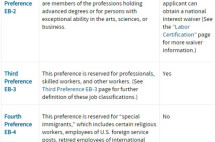 商业移民？投资移民？技术移民？EB-5与EB-1C的详细解读