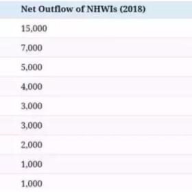 有口皆碑的葡萄牙黄金居留签证，究竟好在哪？