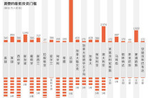 数说|国人十年投资移民：获得10万张绿卡、花费240亿美元