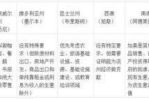 做个小生意，照样也能移民澳洲（附188A申请常见问题解答）