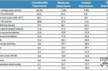 留学申请干货：不同的大学对申请者的评估侧重点大不相同？