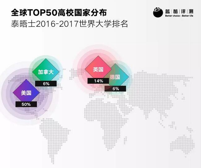 新政频出，移民去哪儿怎么选？13个移民国家测评一览
