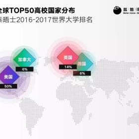 新政频出，移民去哪儿怎么选？13个移民国家测评一览