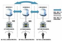 重磅|7月1日中国版CRS实施，非居民金融账户将受调查