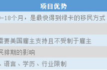 移民美国途径大PK，EB-1A完美胜出！有“才”即可省“财”