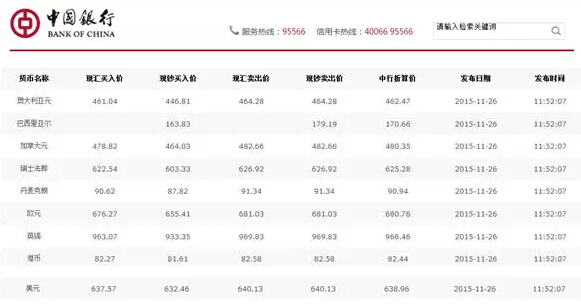 要移民却没搞懂外汇？来恶补一下