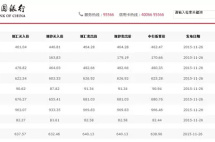 要移民却没搞懂外汇？来恶补一下
